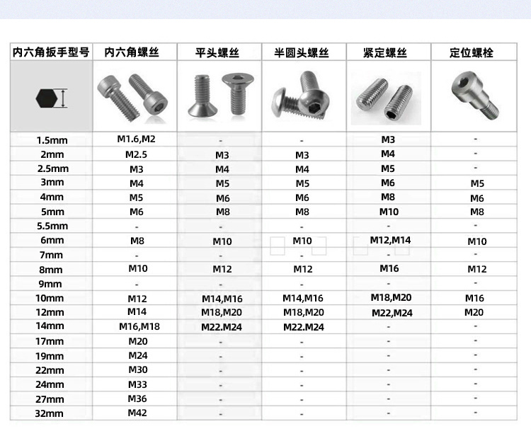 內(nèi)六角扳手型號(hào)介紹